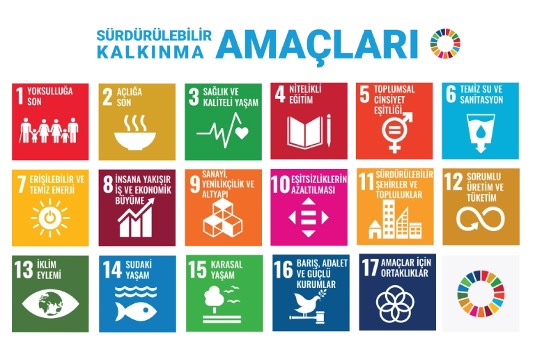 Sürdürülebilir Kalkınma Amaçları